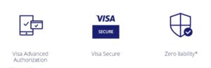Visa Casino Payment Secure
